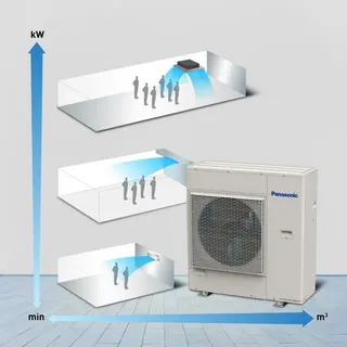 Panasonic multi split configuration: one outdoor unit serving multiple rooms