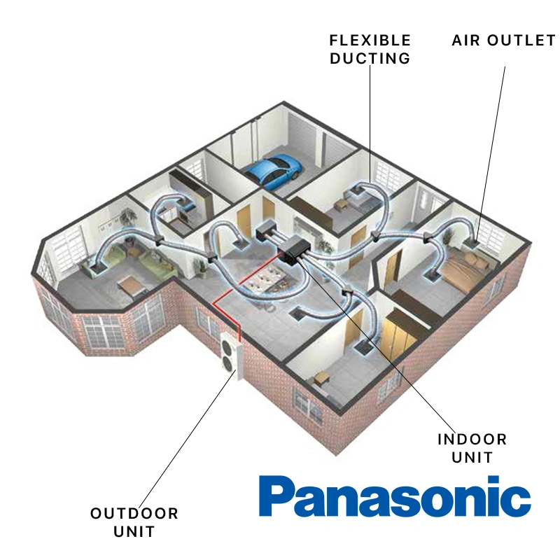 panasonic ducted air conditioning floor plan