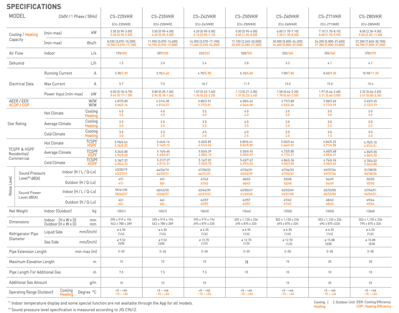 Panasonic 7.1kW Split System Installed Schillair