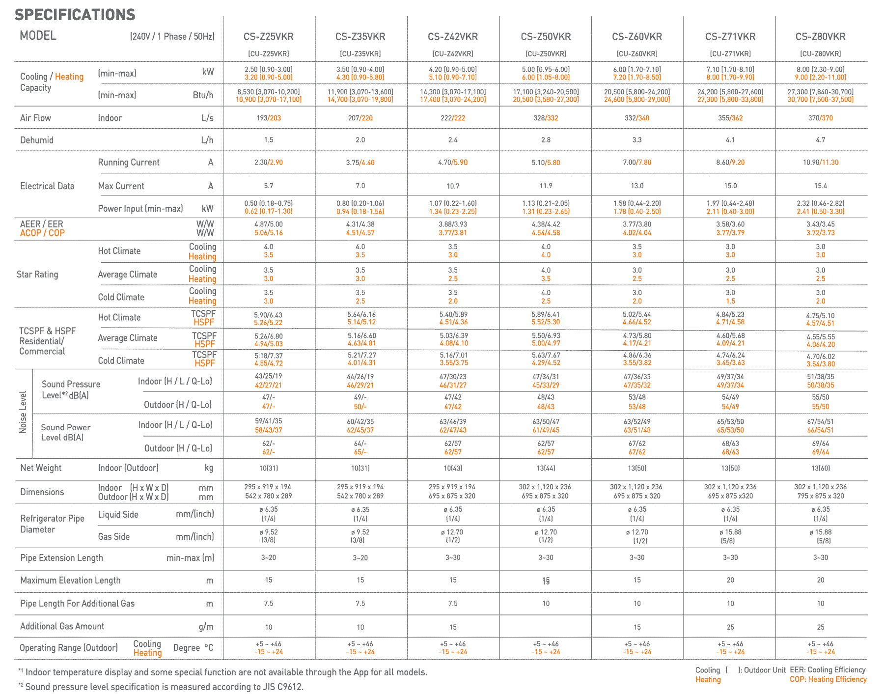 panasonic-split-specifications