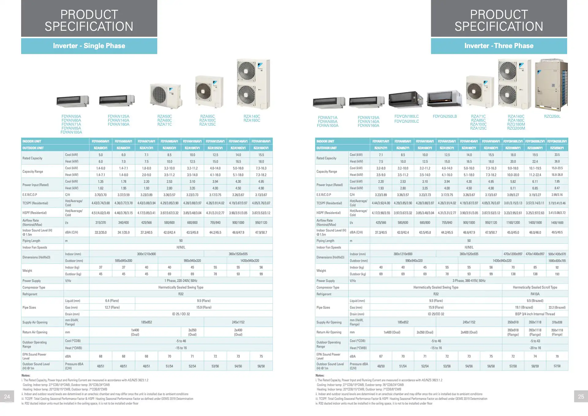 daikin ducted systems technical specification sheet